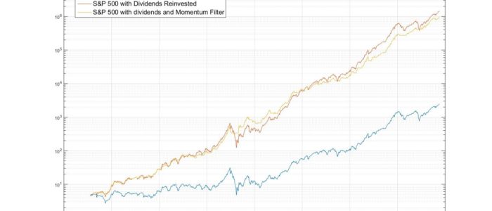 S&P 500 Filtered by Momentum
