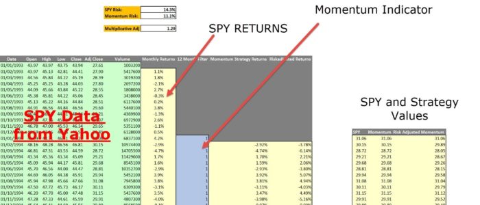 Momentum SPY Spreadsheet