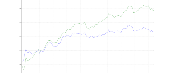 Aggregate Bond Index Simulation