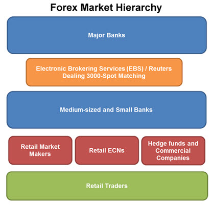 FX Market Overview