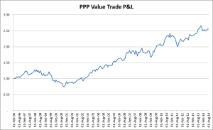 PPP P&L