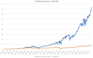 Full Mean Reversion vs S&P 500