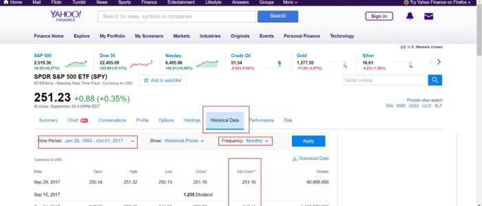 Yahoo Finance Data for SPY