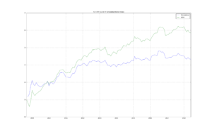 Aggregate Bond Index Simulation